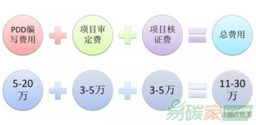 新疆冬季最赚钱的商机与策略