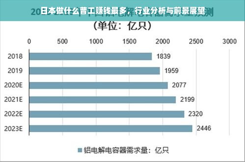 日本做什么普工赚钱最多，行业分析与前景展望