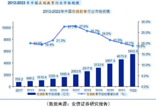 疫情下哪些机遇值得把握，创新领域的赚钱之路