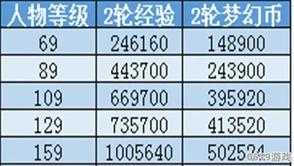 梦幻西游，实现金钱收益最大化之任务策略深度解析