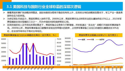 模拟大自然——捕捉盈利生态产业的“金色窗口”业畅想报告分析矩阵实用创造贡献的天造律动多维度可操作待遇到村药