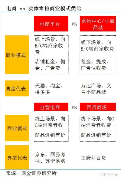 卖东西，如何选对平台，稳中求赚？