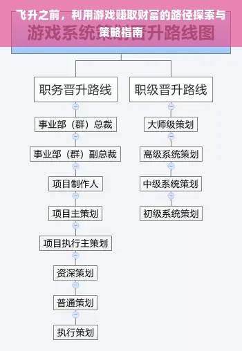 飞升之前，利用游戏赚取财富的路径探索与策略指南