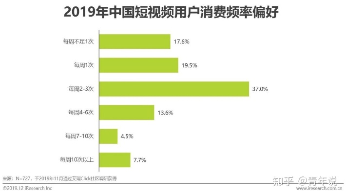 全球视频市场趋势解析，优质卖点的探索与盈利策略