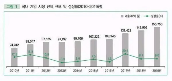 中国在韩国赚钱行业的探索与商机挖掘