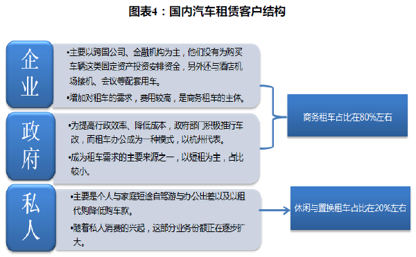 个人租车业务的多元盈利途径