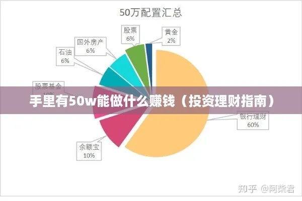 手握三十万，如何投资赚钱？策略与选择