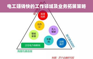 电工赚钱快的工作领域及业务拓展策略