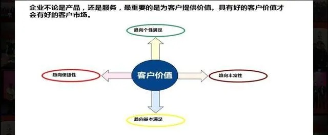 关于为您指出最易获得经济效益的适合客户群体展开的行业构想与建议