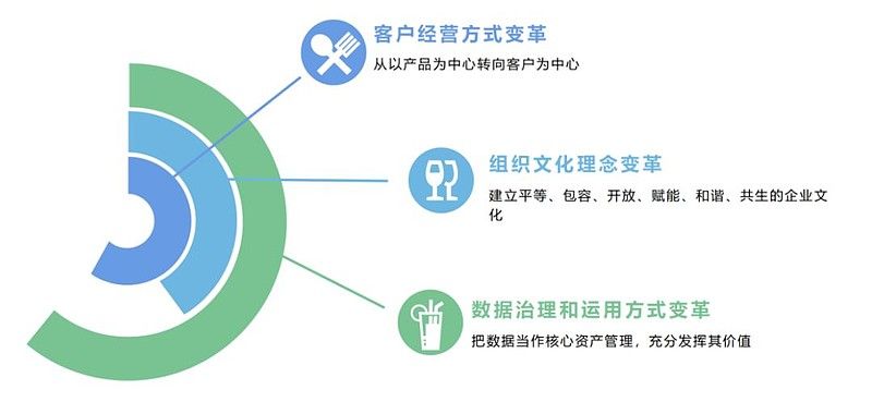 关于为您指出最易获得经济效益的适合客户群体展开的行业构想与建议