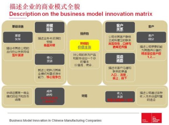 创造模式下如何最大化盈利，策略与实践探讨