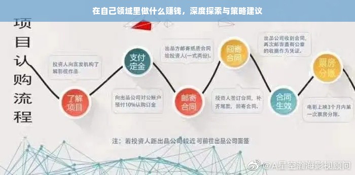 如何将京东白条额度套现？