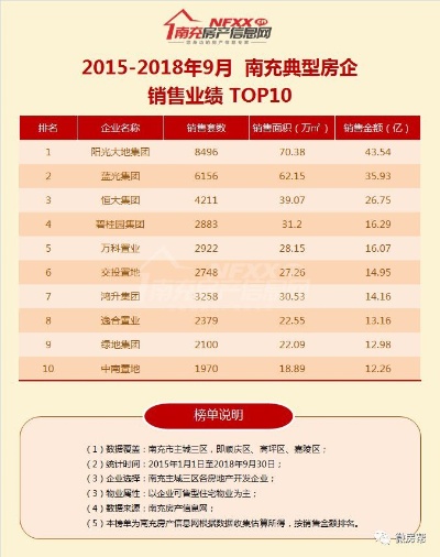 南充销售行业新趋势，寻找商机与盈利潜力之路