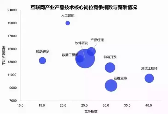 现在工地做什么还可以赚钱，行业趋势与机遇分析