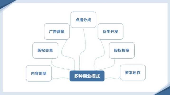 自己有货源，探索最佳盈利模式与发展策略