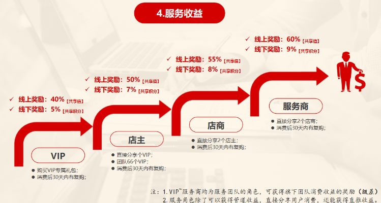 鹿优选额度不够？一文揭秘原因与解决之道！