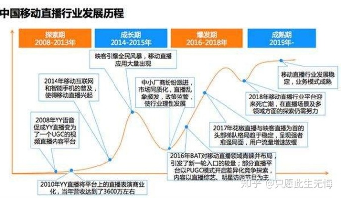 以后做什么主播好赚钱，行业趋势与策略分析