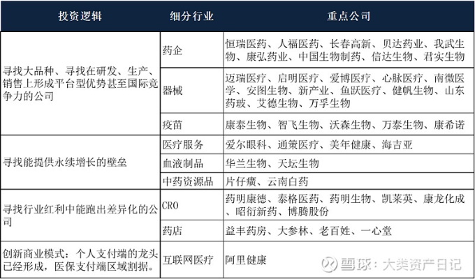 什么类型药神最赚钱，多维度解读医药行业致富机遇