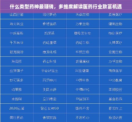 什么类型药神最赚钱，多维度解读医药行业致富机遇
