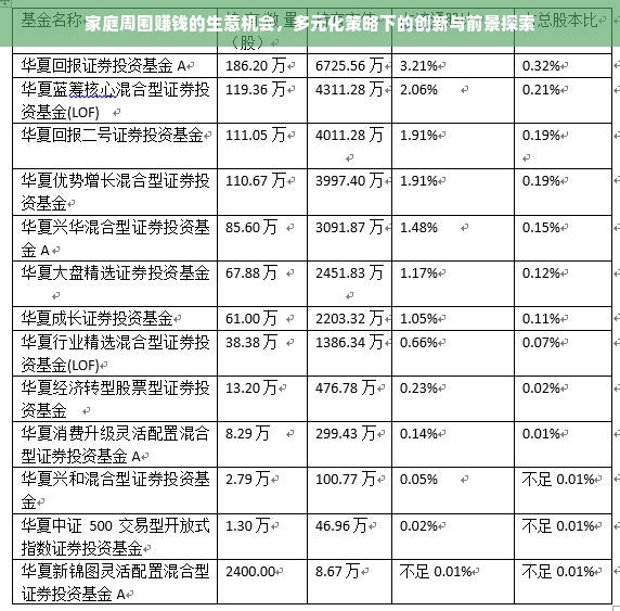 家庭周围赚钱的生意机会，多元化策略下的创新与前景探索