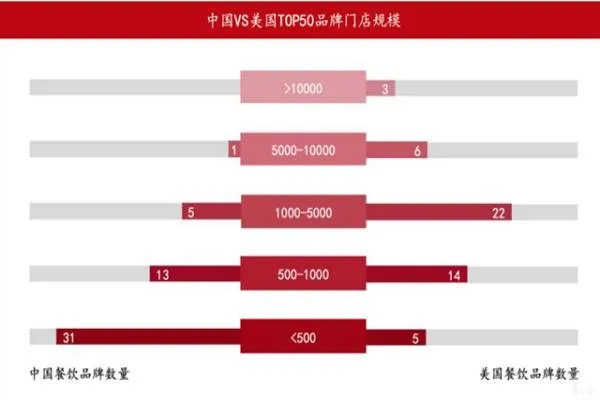 小吃业态盈利可观，什么品类更有前景？深度解析与拓展思考