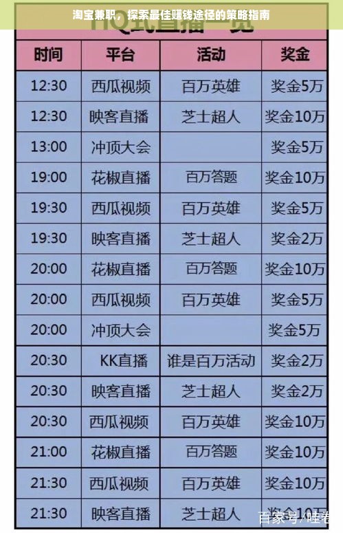 淘宝兼职，探索最佳赚钱途径的策略指南