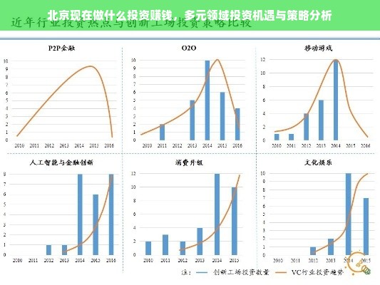 北京现在做什么投资赚钱，多元领域投资机遇与策略分析