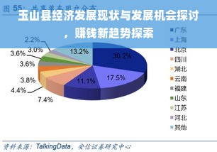 玉山县经济发展现状与发展机会探讨，赚钱新趋势探索