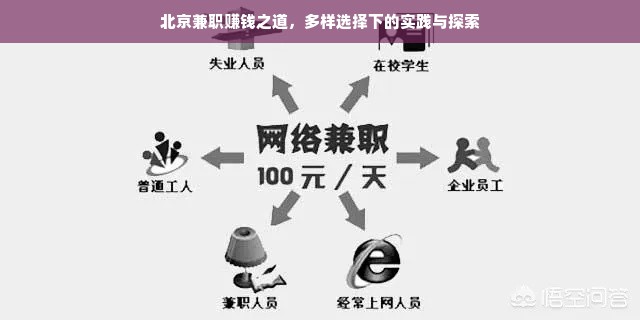 北京兼职赚钱之道，多样选择下的实践与探索