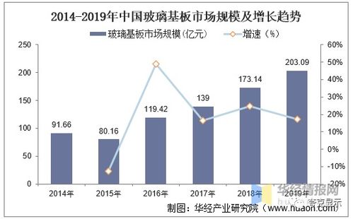 国际贸易什么产品最赚钱？解析高潜力产品市场与行业趋势