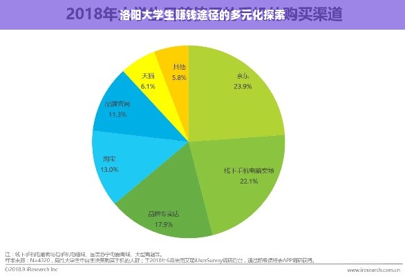 洛阳大学生赚钱途径的多元化探索