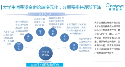 洛阳大学生赚钱途径的多元化探索