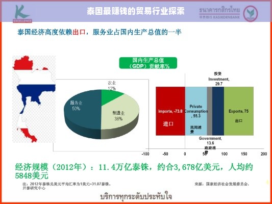 泰国最赚钱的贸易行业探索