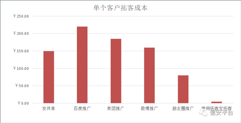 在县城做什么生意能赚钱，深度分析与前景展望