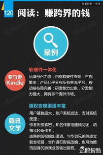 在家赚钱的黄金机会，深度解析热门生意经与创业策略