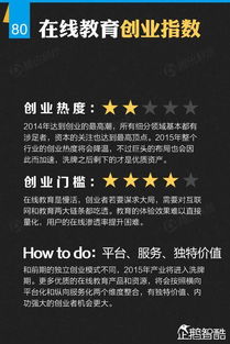 在家赚钱的黄金机会，深度解析热门生意经与创业策略