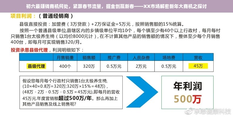 初六最赚钱商机何处，紧跟春节流量，掘金创赢新春——XX市场解密新年大商机之探讨