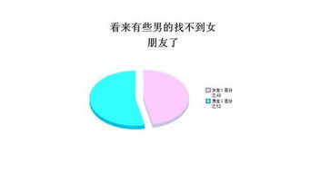 老外在中国做什么生意赚钱