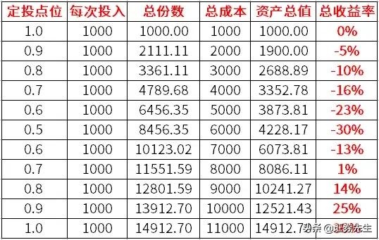 鹿优选额度提升攻略，金卡用户如何轻松增加消费额度