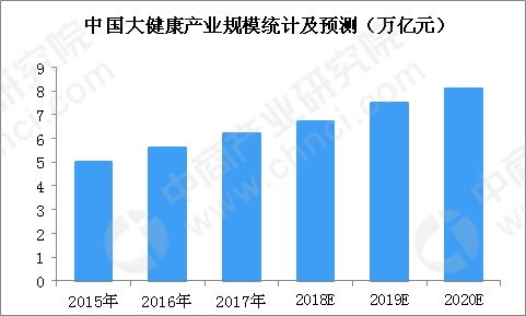 现代繁荣咨询行业下的热门盈利领域探究