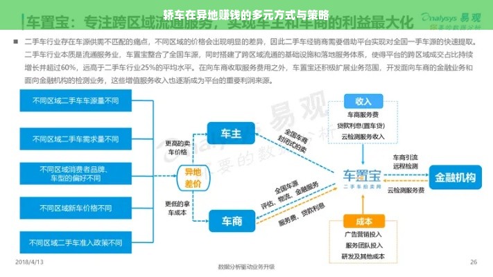 轿车在异地赚钱的多元方式与策略