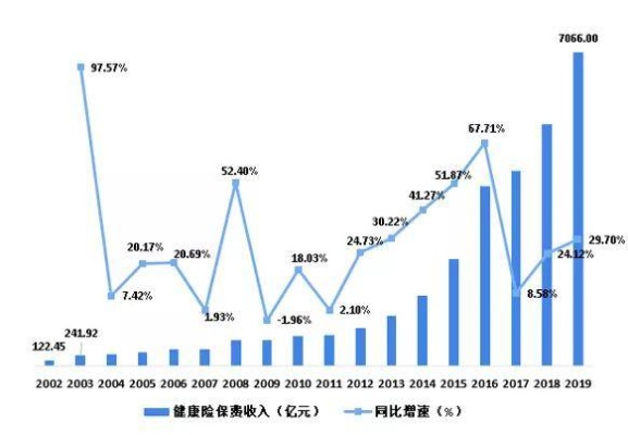 疫情中的财富之道，抓住机遇赚钱的新兴行业分析