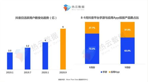 抖音，短视频时代的财富密码