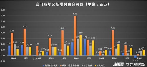 威锋科技的业务多元化与盈利之路
