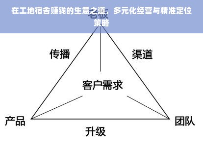 在工地宿舍赚钱的生意之道，多元化经营与精准定位策略