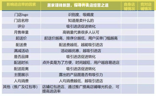 居家赚钱新路，探寻外卖店经营之道