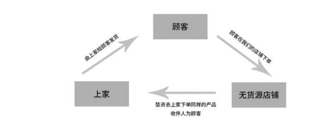 在河边上做什么生意赚钱，多元商机与策略分析
