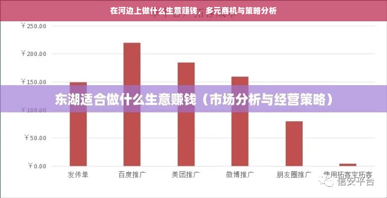 在河边上做什么生意赚钱，多元商机与策略分析