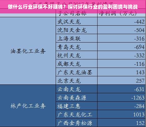 做什么行业环保不好赚钱？探讨环保行业的盈利困境与挑战
