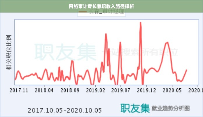 网络审计专长兼职收入路径探析